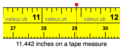 11.442 inches on a tape measure 11.442 inches on a tape measure