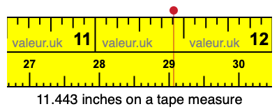 11.443 inches on a tape measure 11.443 inches on a tape measure