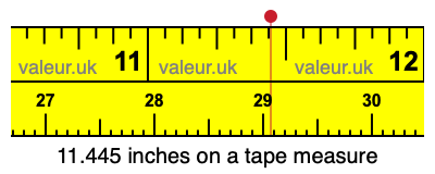 11.445 inches on a tape measure 11.445 inches on a tape measure