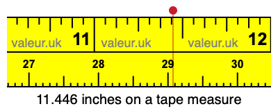 11.446 inches on a tape measure 11.446 inches on a tape measure