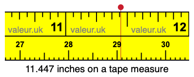 11.447 inches on a tape measure 11.447 inches on a tape measure