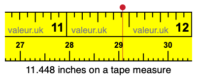 11.448 inches on a tape measure 11.448 inches on a tape measure