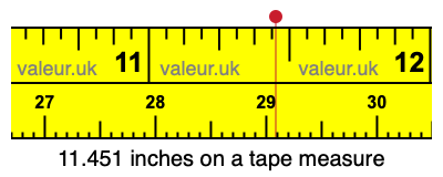 11.451 inches on a tape measure 11.451 inches on a tape measure