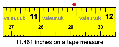 11.461 inches on a tape measure 11.461 inches on a tape measure