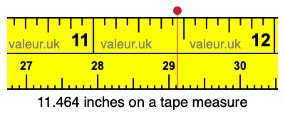 11.464 inches on a tape measure 11.464 inches on a tape measure
