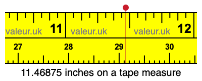 11.46875 inches on a tape measure 11.46875 inches on a tape measure