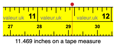 11.469 inches on a tape measure 11.469 inches on a tape measure