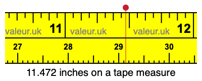 11.472 inches on a tape measure 11.472 inches on a tape measure
