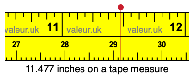 11.477 inches on a tape measure 11.477 inches on a tape measure