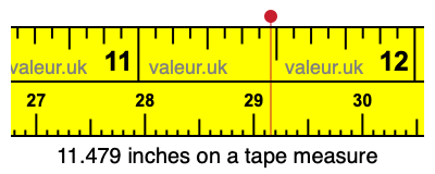 11.479 inches on a tape measure 11.479 inches on a tape measure