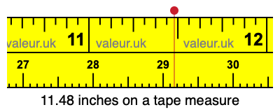 11.48 inches on a tape measure 11.48 inches on a tape measure