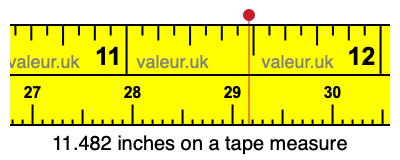 11.482 inches on a tape measure 11.482 inches on a tape measure