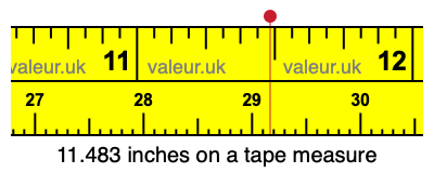 11.483 inches on a tape measure 11.483 inches on a tape measure