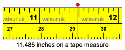 11.485 inches on a tape measure 11.485 inches on a tape measure