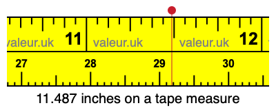 11.487 inches on a tape measure