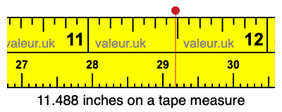 11.488 inches on a tape measure 11.488 inches on a tape measure