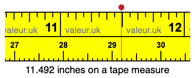 11.492 inches on a tape measure 11.492 inches on a tape measure