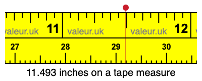 11.493 inches on a tape measure 11.493 inches on a tape measure