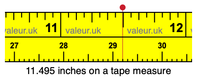 11.495 inches on a tape measure 11.495 inches on a tape measure