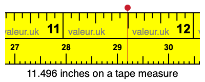 11.496 inches on a tape measure 11.496 inches on a tape measure