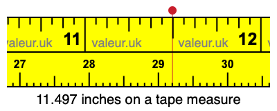 11.497 inches on a tape measure 11.497 inches on a tape measure