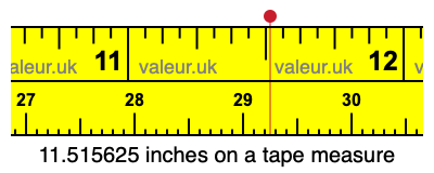 11.515625 inches on a tape measure 11.515625 inches on a tape measure