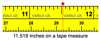 11.519 inches on a tape measure 11.519 inches on a tape measure