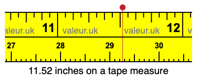 11.52 inches on a tape measure 11.52 inches on a tape measure