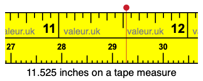 11.525 inches on a tape measure