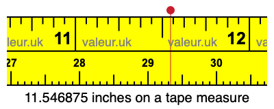 11.546875 inches on a tape measure 11.546875 inches on a tape measure