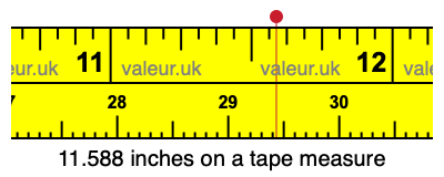 11.588 inches on a tape measure 11.588 inches on a tape measure