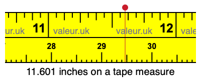 11.601 inches on a tape measure 11.601 inches on a tape measure