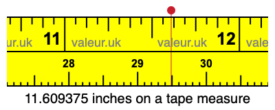11.609375 inches on a tape measure 11.609375 inches on a tape measure