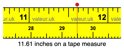 11.61 inches on a tape measure 11.61 inches on a tape measure