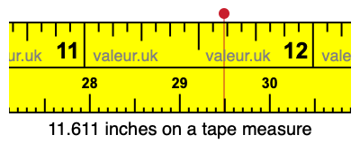 11.611 inches on a tape measure 11.611 inches on a tape measure