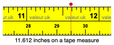 11.612 inches on a tape measure 11.612 inches on a tape measure