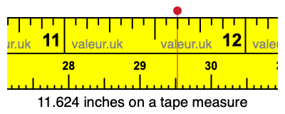 11.624 inches on a tape measure 11.624 inches on a tape measure
