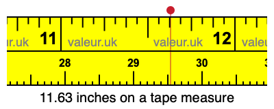 11.63 inches on a tape measure 11.63 inches on a tape measure