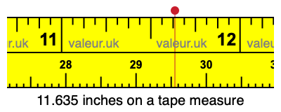 11.635 inches on a tape measure 11.635 inches on a tape measure