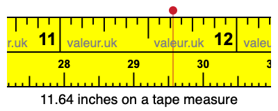 11.64 inches on a tape measure 11.64 inches on a tape measure