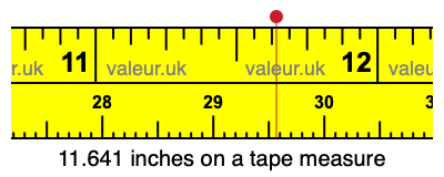 11.641 inches on a tape measure 11.641 inches on a tape measure