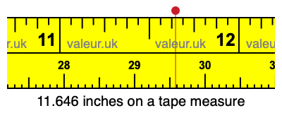 11.646 inches on a tape measure 11.646 inches on a tape measure