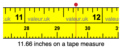11.66 inches on a tape measure 11.66 inches on a tape measure