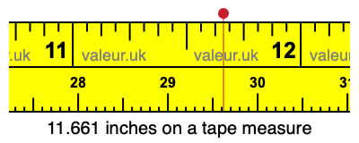 11.661 inches on a tape measure 11.661 inches on a tape measure