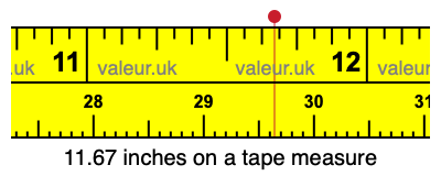 11.67 inches on a tape measure 11.67 inches on a tape measure