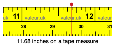 11.68 inches on a tape measure 11.68 inches on a tape measure