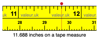 11.688 inches on a tape measure