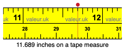 11.689 inches on a tape measure