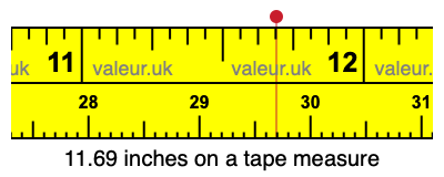 11.69 inches on a tape measure 11.69 inches on a tape measure