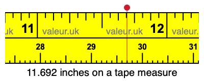 11.692 inches on a tape measure 11.692 inches on a tape measure